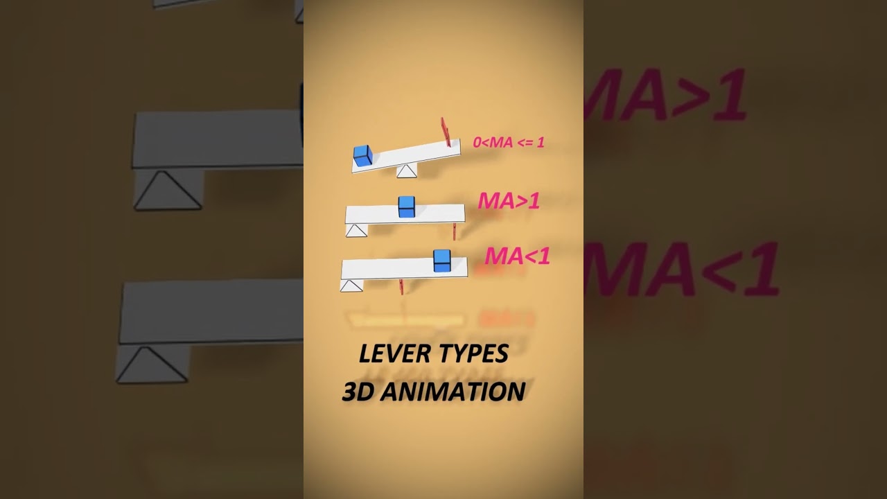 Levers Explained: Types & Mechanical Advantage 🔧