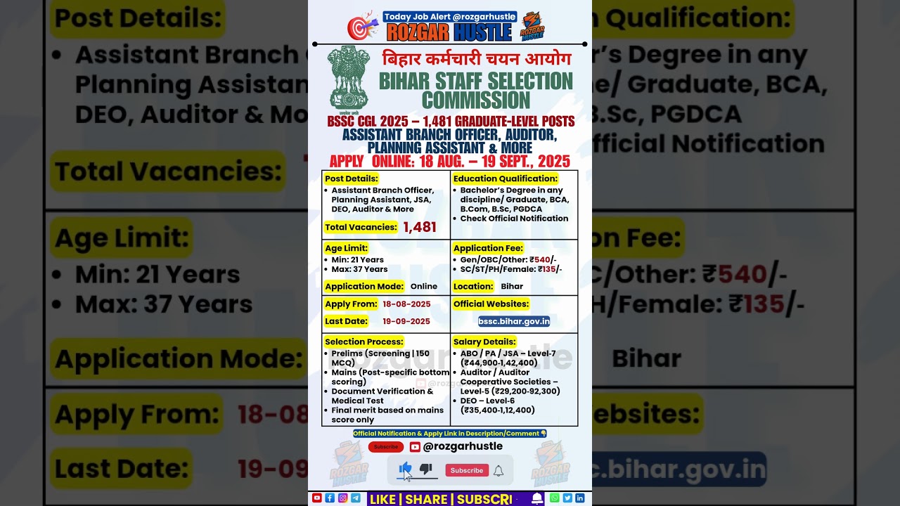 BSSC CGL 2025: 1,481 Graduate Posts Open for Application