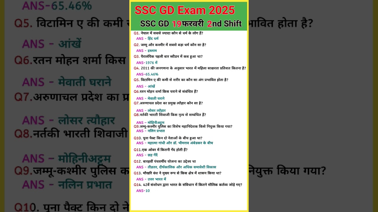SSC GD Exam 2025 Analysis & Solutions | 19 Feb 2nd Shift