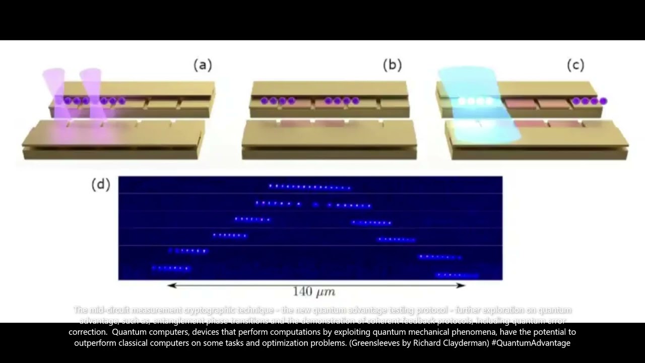 Unlocking Quantum Advantage: Mid-Circuit Measurement & New Testing Protocols 🔬