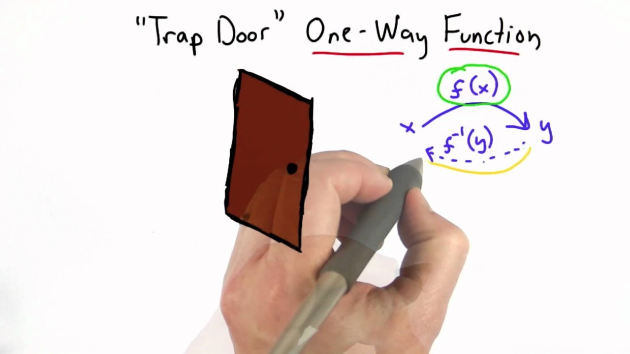 One Way Function in Applied Cryptography