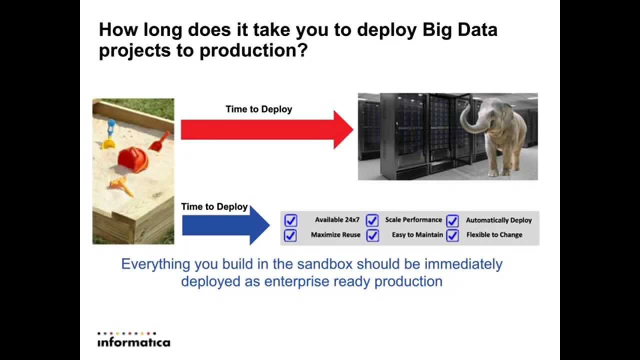 Hadoop 2.0: Enhancing Data Processing with YARN