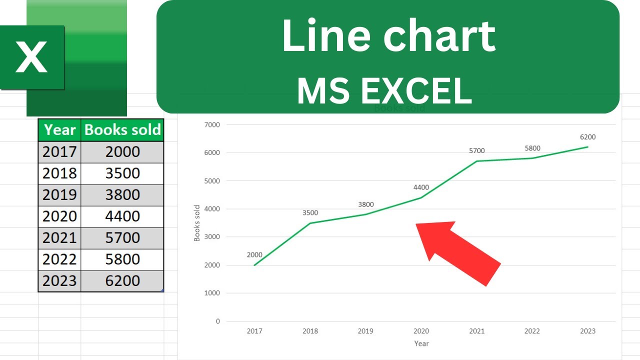 Mastering Line Charts in Excel: Step-by-Step Guide 📊