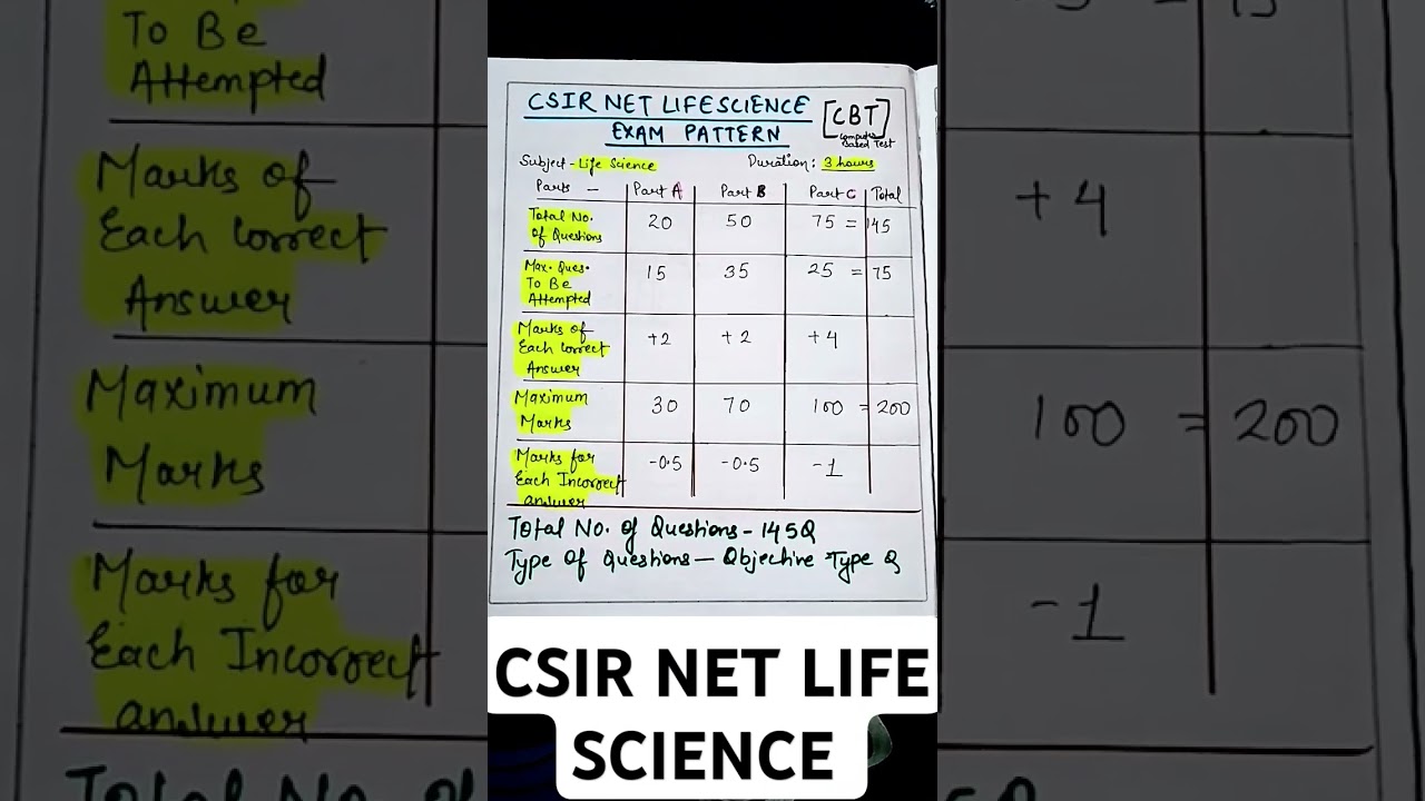 CSIR NET Life Science Exam Pattern & Question Details