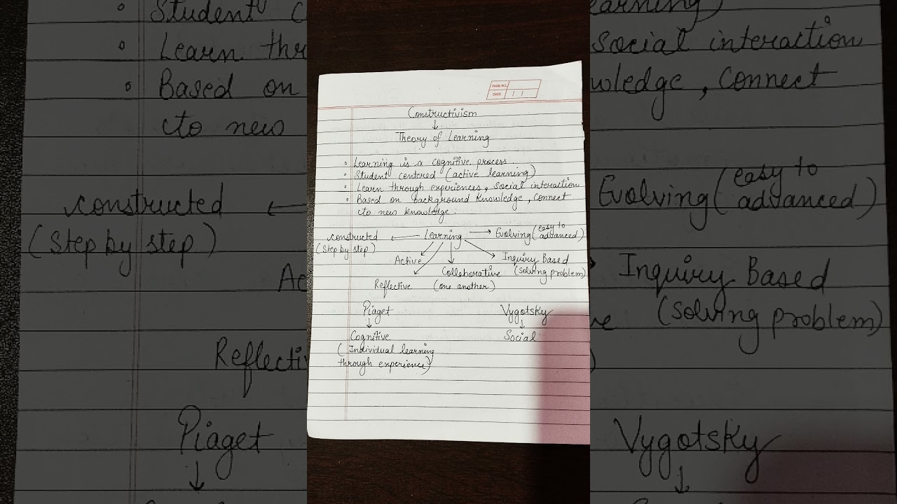 Constructivism & Bed Exam 2025: Key Questions 📚