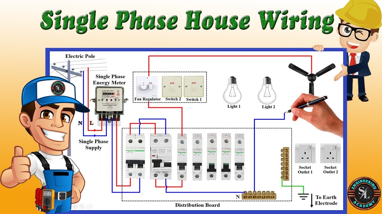 Single Phase House Wiring & Energy Meter Guide