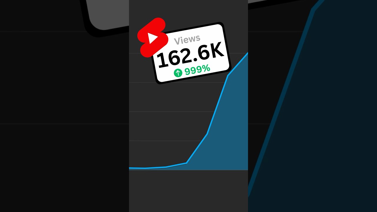 Boost Your YouTube Shorts Views with Custom Thumbnails 📈