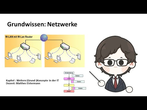 IiMB Kapitel - 6 - Weitere Konzepte der Informatik - 01: Grundwissen Computer Netzwerke