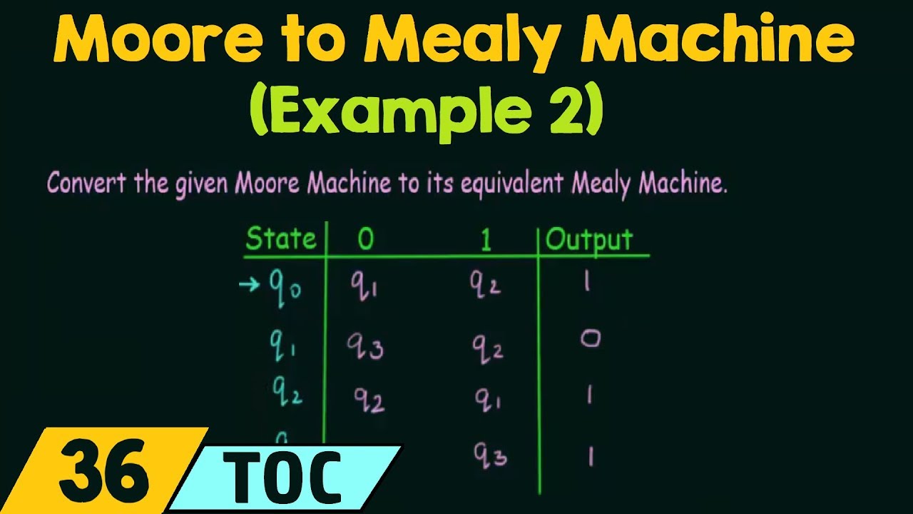 Moore to Mealy Machine Conversion Example 🔄