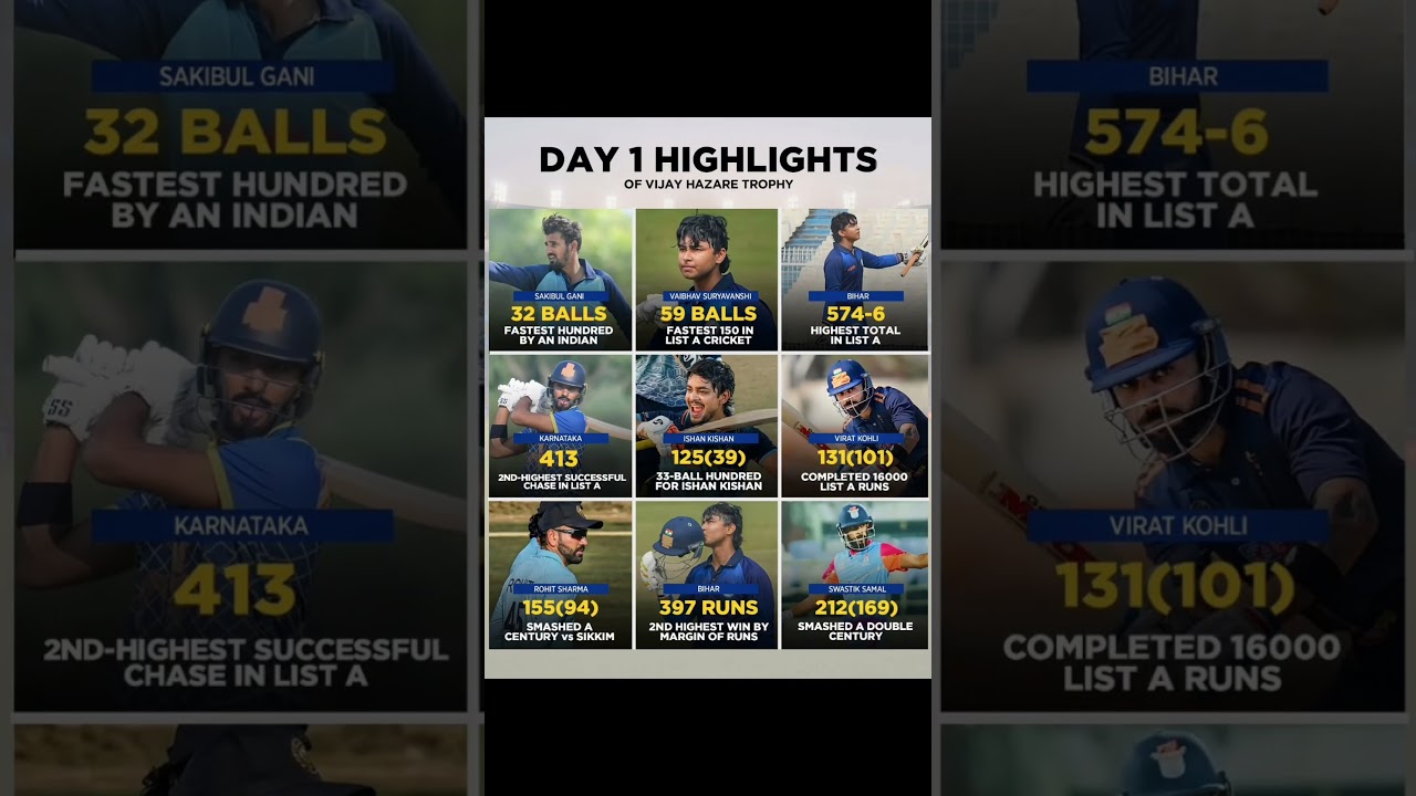 Day 1 Vijay Hazare Trophy Day 1 Highlights 🏏
