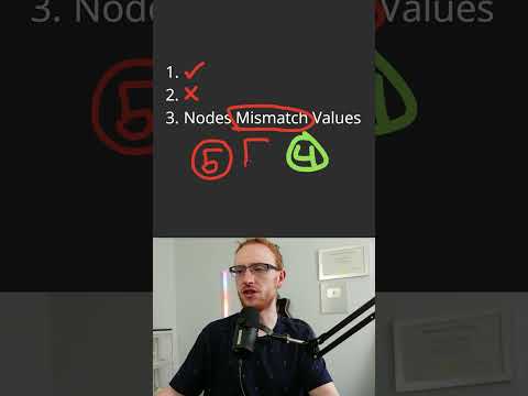 Same Binary Tree - Leetcode 100