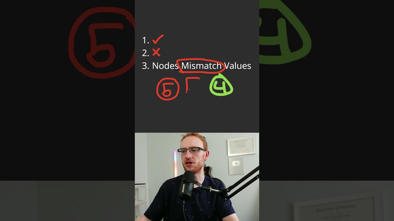 LeetCode 100: Same Binary Tree – Easy Coding Interview Question for FAANG 📚