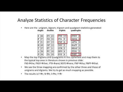 CryptoAnalysis of Monoalphabetic Substitution Cipher - Basic Cryptography and Programming with
