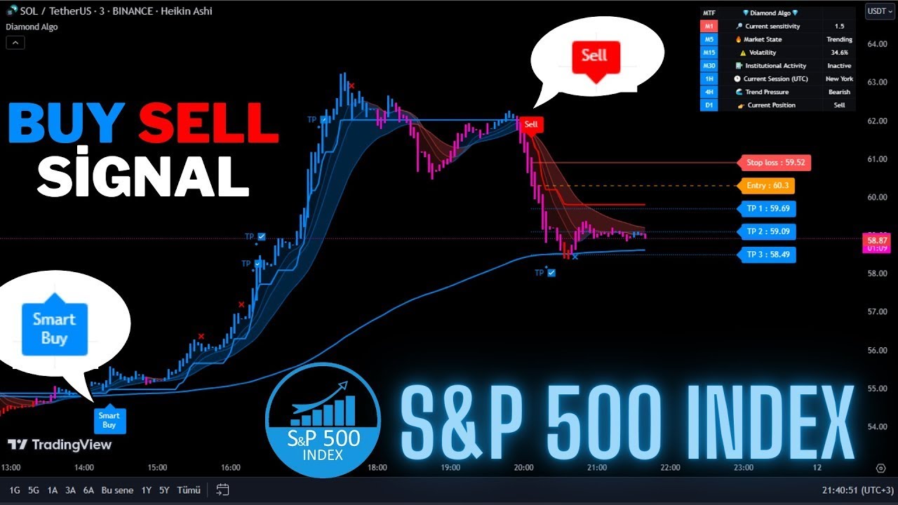 Live S&P 500 Signals: 1-Minute Scalping Strategy 📈