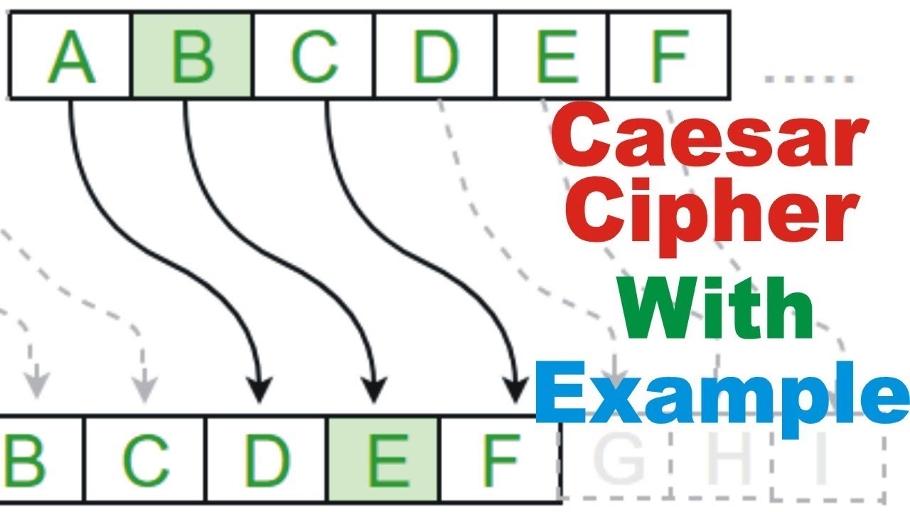 Learn Caesar, Rail Fence & Row Transposition Ciphers in Urdu/Hindi 🔐 | Encryption & Decryption Tutorial