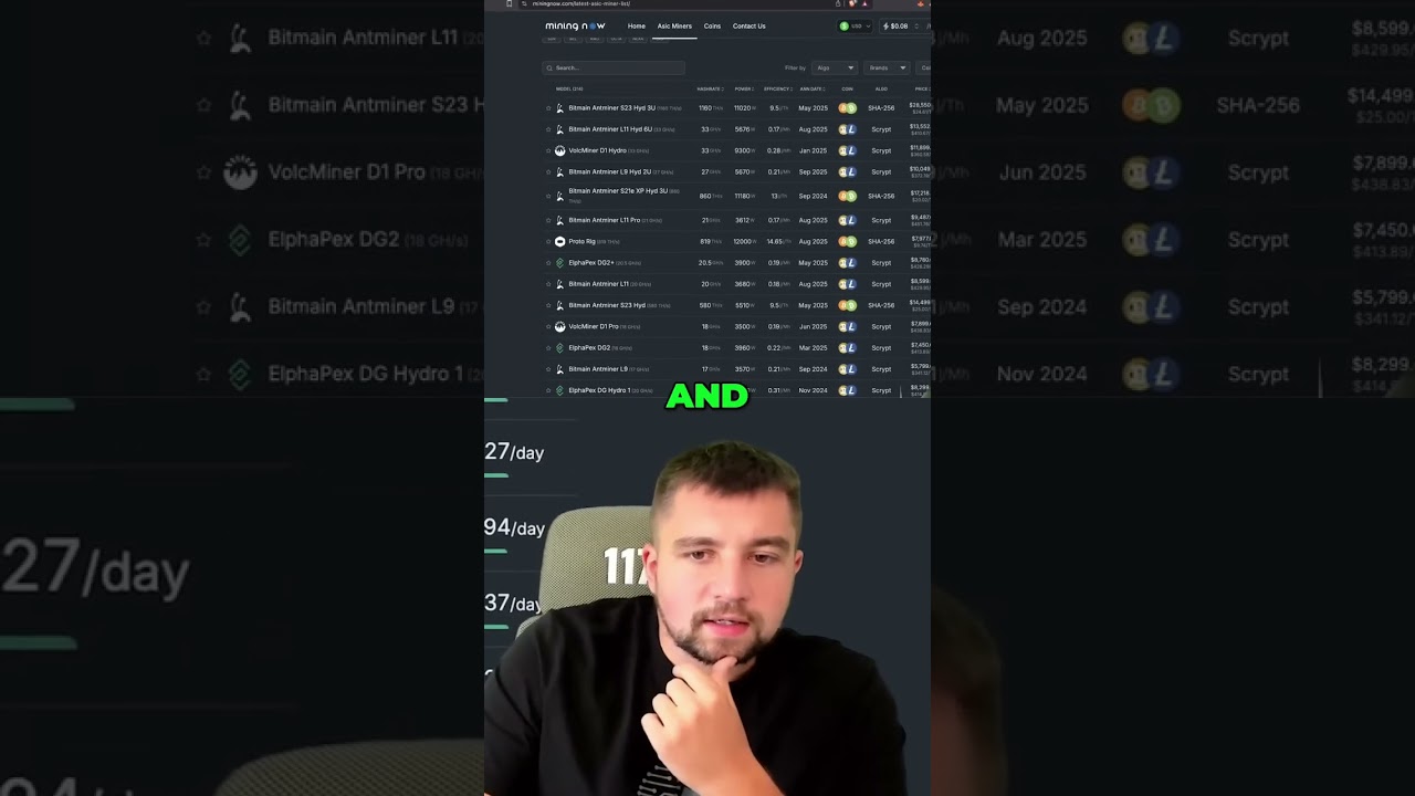 ASIC Mining Rigs: Rapid Production & Bitcoin's Dominance Explained! #shorts