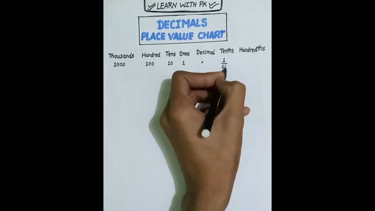 Place Value Chart of Decimal Numbers