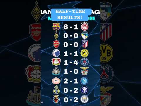 Football Results Today ⚽ | All Match Scores & Highlights 🔥 #FootballResults #Shorts