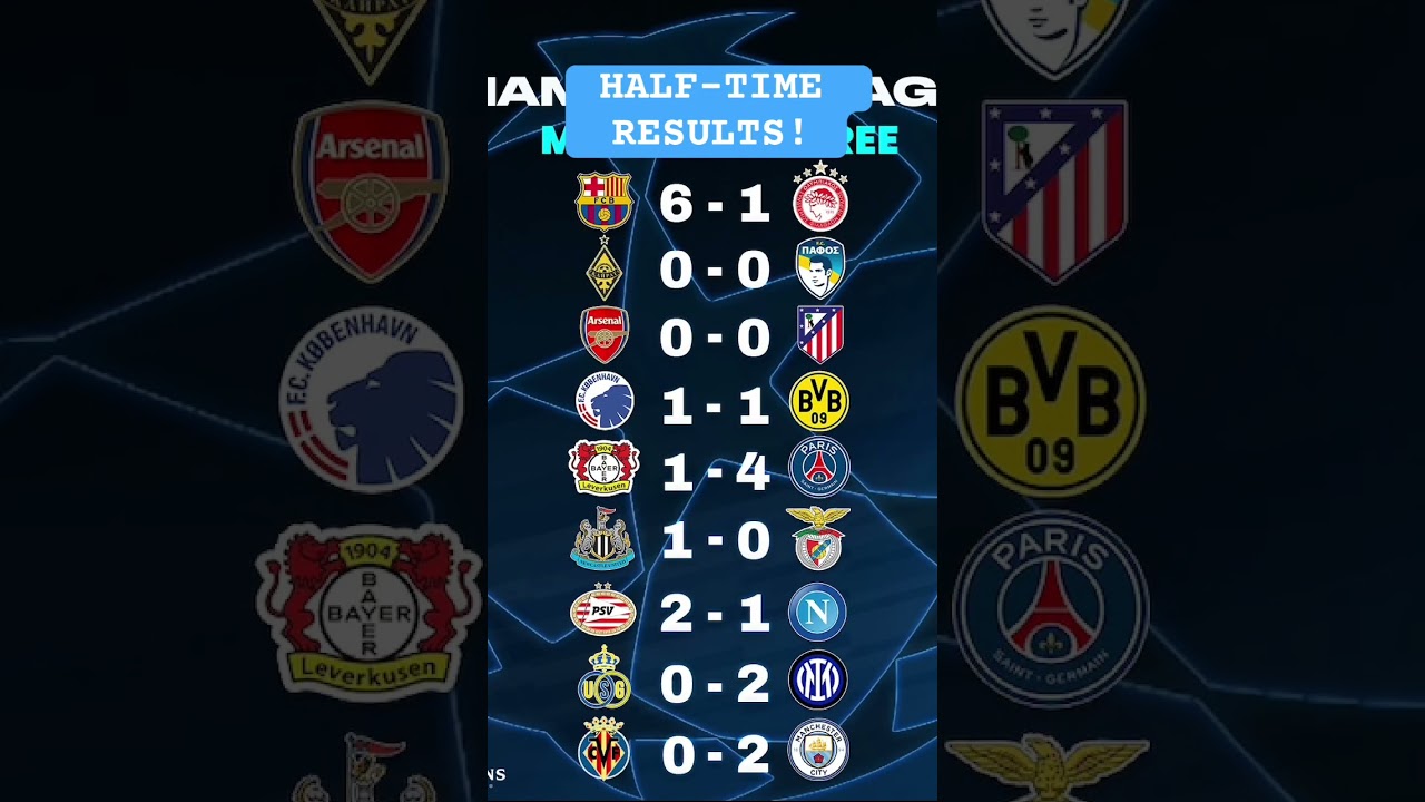 Football Results Today ⚽ | Latest Match Scores & Highlights