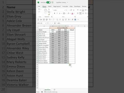 Add Line Charts Directly into Cells in Microsoft Excel