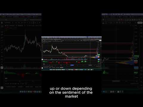Wif #short #nosacapital #trading #cryptoanalysis #wif