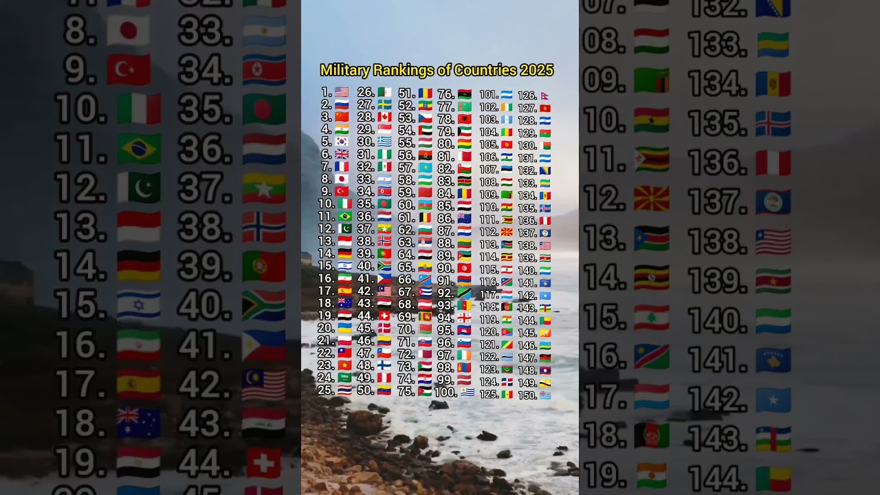 Top Military Rankings of Countries in 2025 🌍