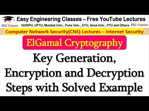 ElGamal Cryptography in Hindi - Key Generation, Encryption, Decryption Step