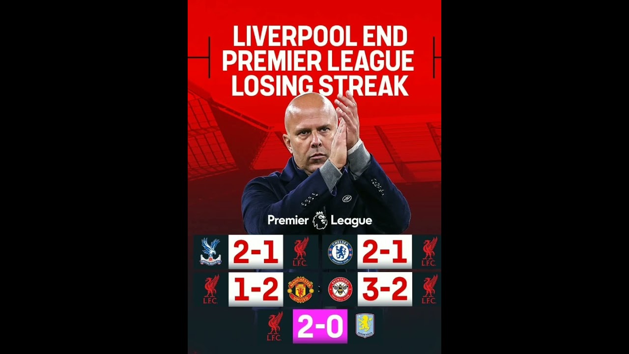 Liverpool Break Losing Streak with 2-0 Victory Over Aston Villa ⚽