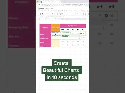 Create Beautiful Charts in 10 seconds in Google Sheets