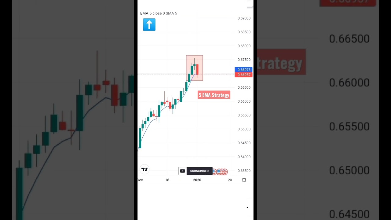5 EMA Trading Strategy 📈