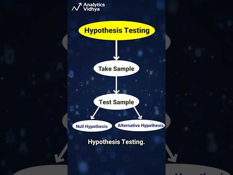 Hypothesis Testing 🔥 Explained in 60 Seconds