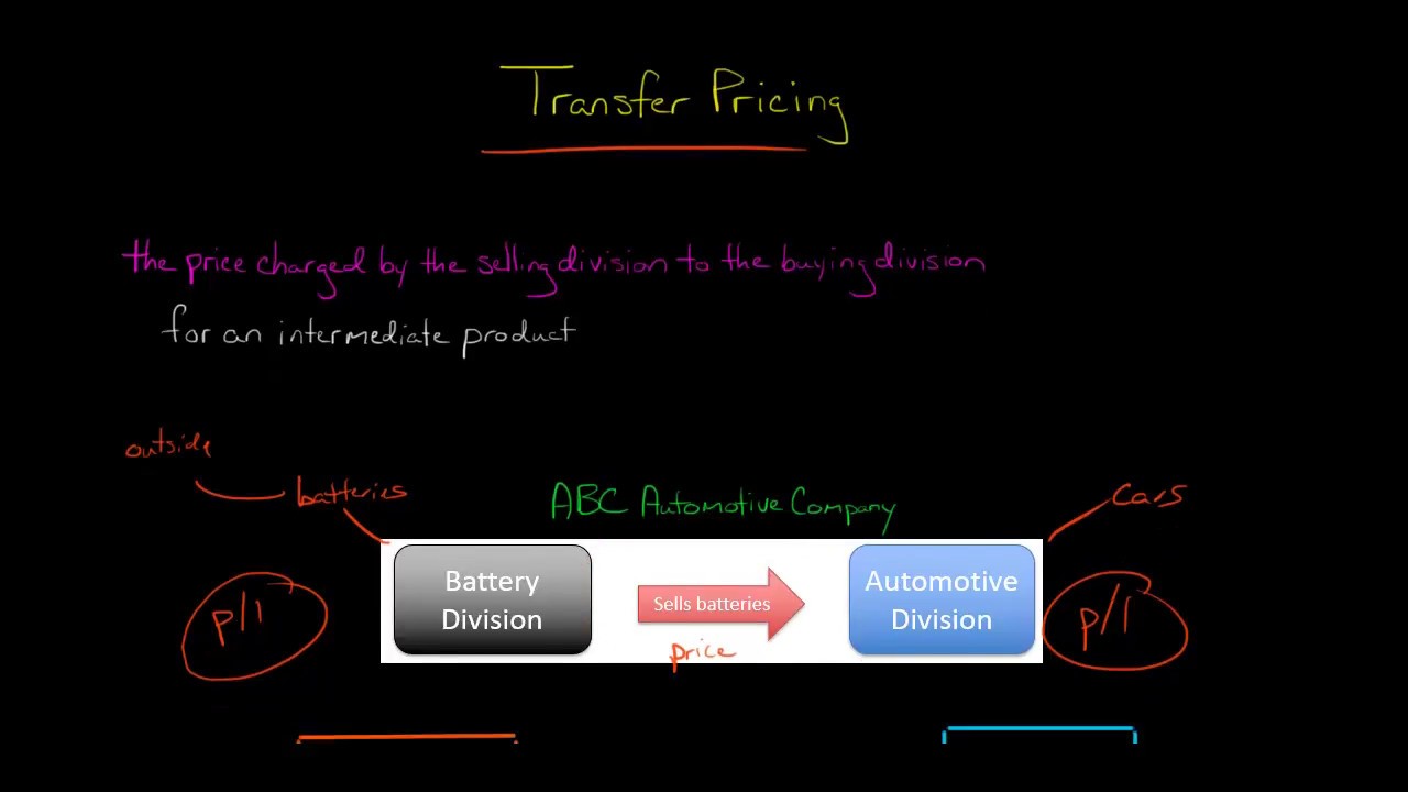 Understanding Transfer Pricing π