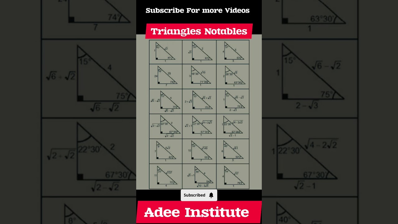 Kasim Sir Simplifies Trigonometry Triangle Rules 📐