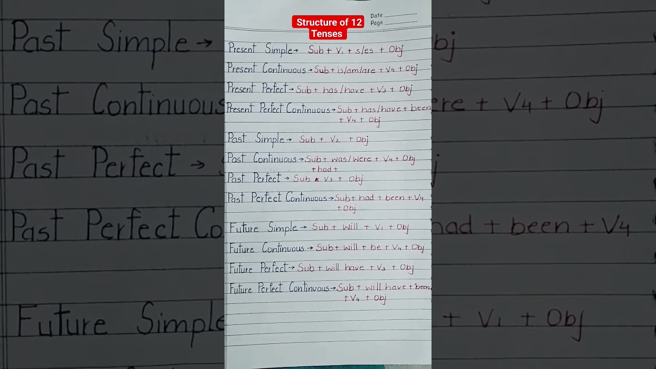 12 Tenses in English Grammar ๐