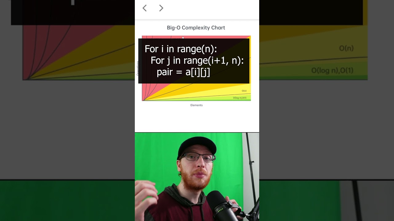 Master Big O: Essential Algorithm Complexity Rankings for Coding Interviews 🔍