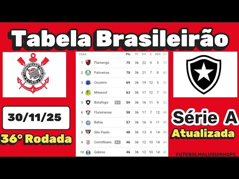 Brasileirão Série A 2025 - Classificação Atualizada 🏆
