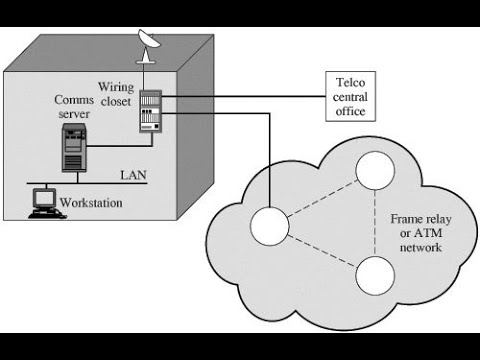 Placement of Encryption Function