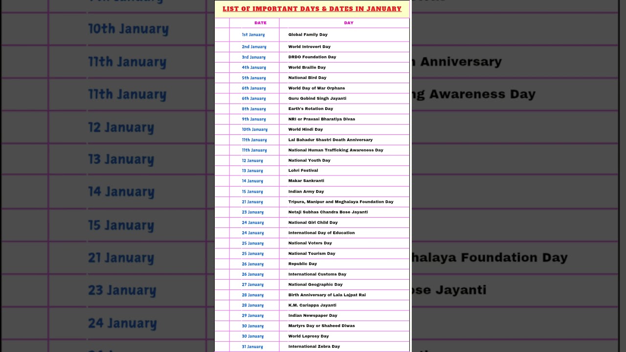 Key Dates in January 2025 📅