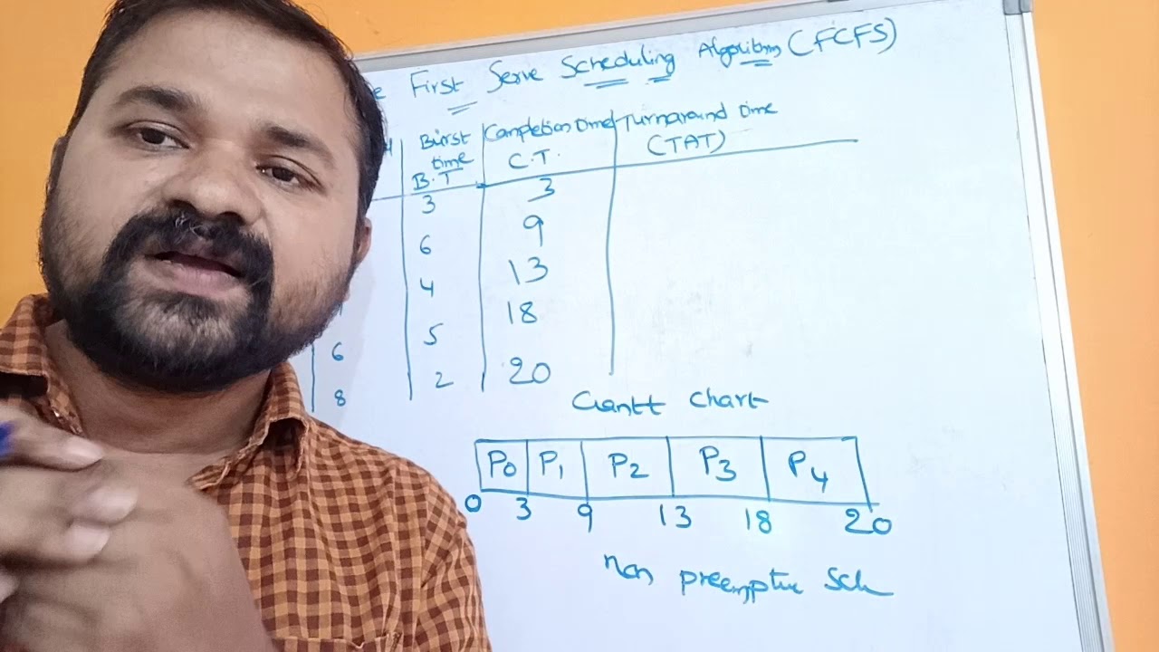 FCFS Scheduling Algorithm and Process Scheduling Concepts