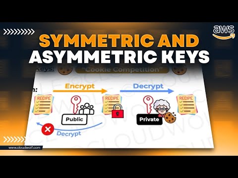 How Symmetric And Asymmetric Keys Work (AWS Encryption Tutorial)