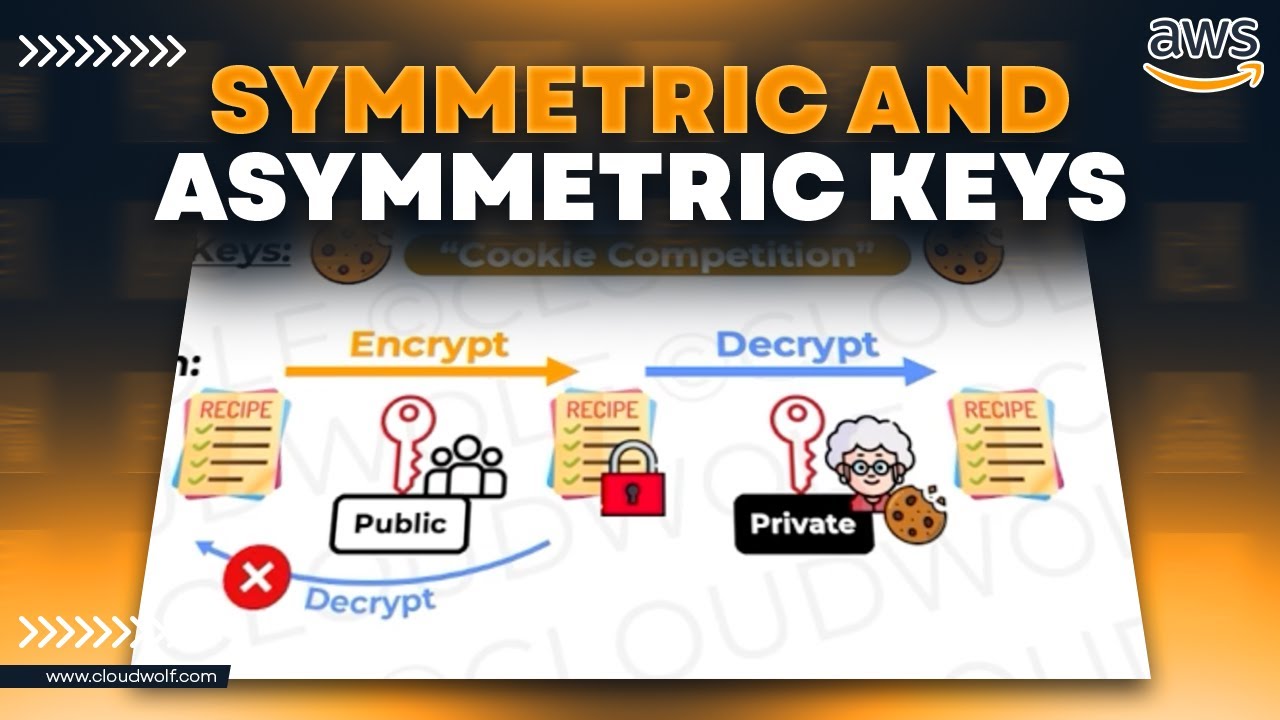 Mastering Symmetric & Asymmetric Encryption in AWS ποΈ