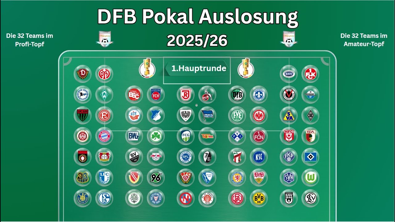 🔥 DFB-Pokal 2025/26: Erste Runde live ausgelost – Alle Teams & Reaktionen!