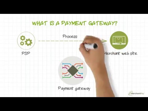 What is a payment gateway and how does it work? | emerchantpay