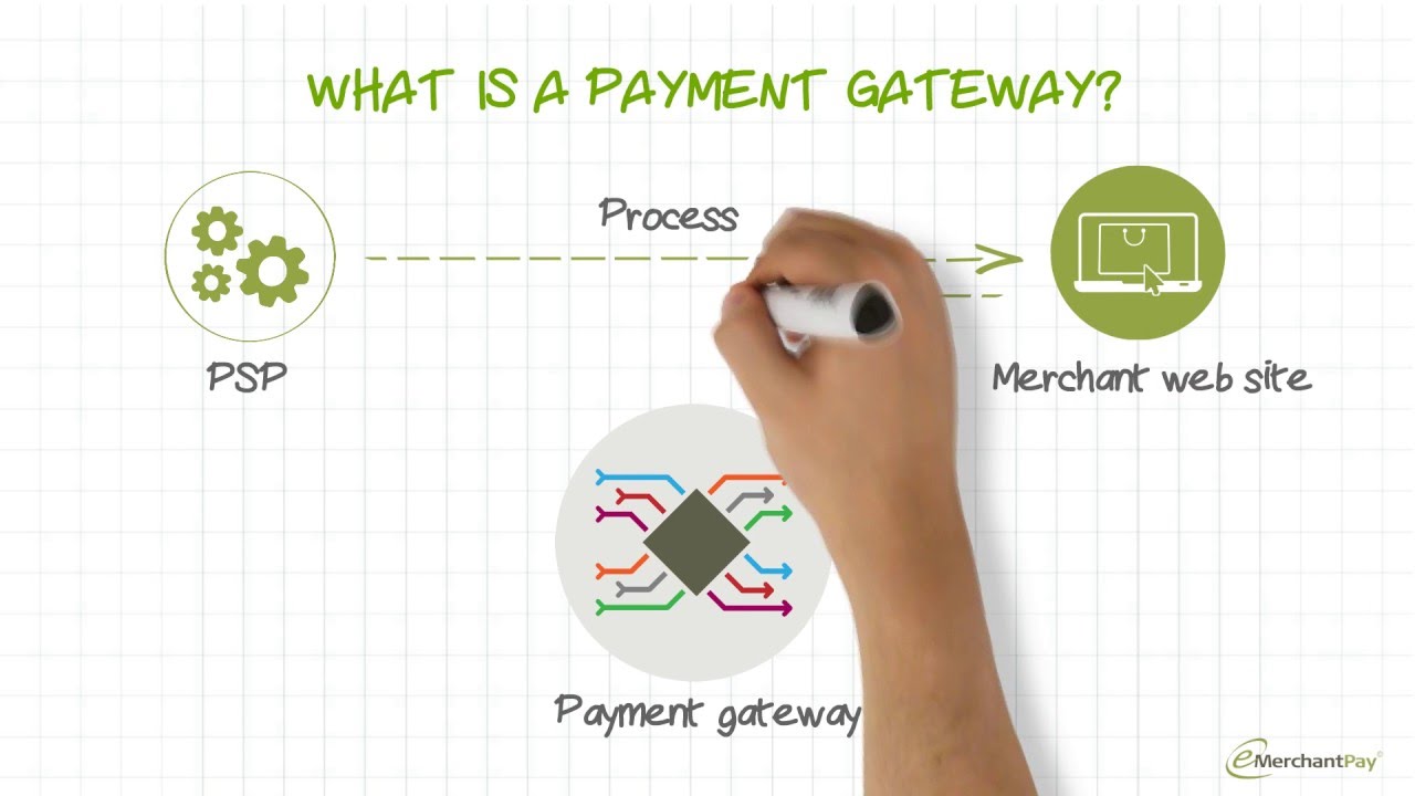 Understanding Payment Gateways: Functionality and Process