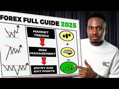 How To Start Forex Trading For Beginners’ 2025 (Full Course)