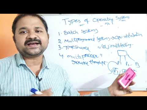Types of Operating Systems