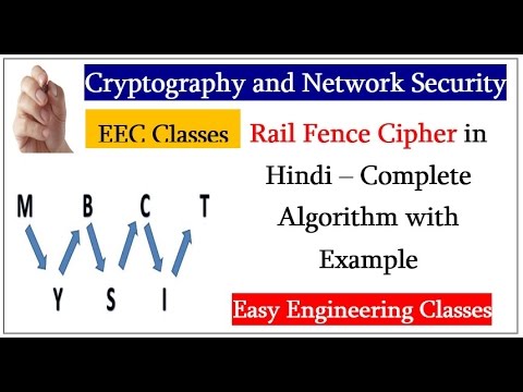Rail Fence Cipher in Hindi – Complete Algorithm with Example