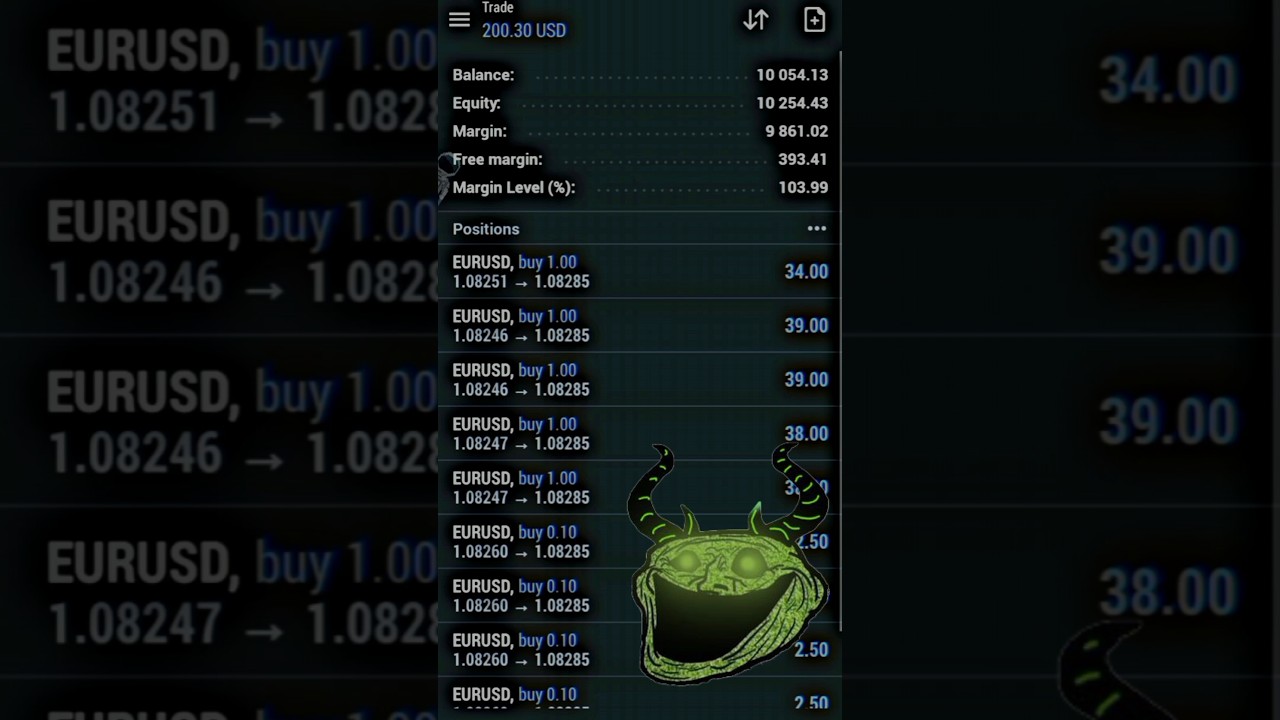 Master Forex Trading with USD Non-Farm Payrolls 📈 | Expert Tips on Trading ADP Employment Data