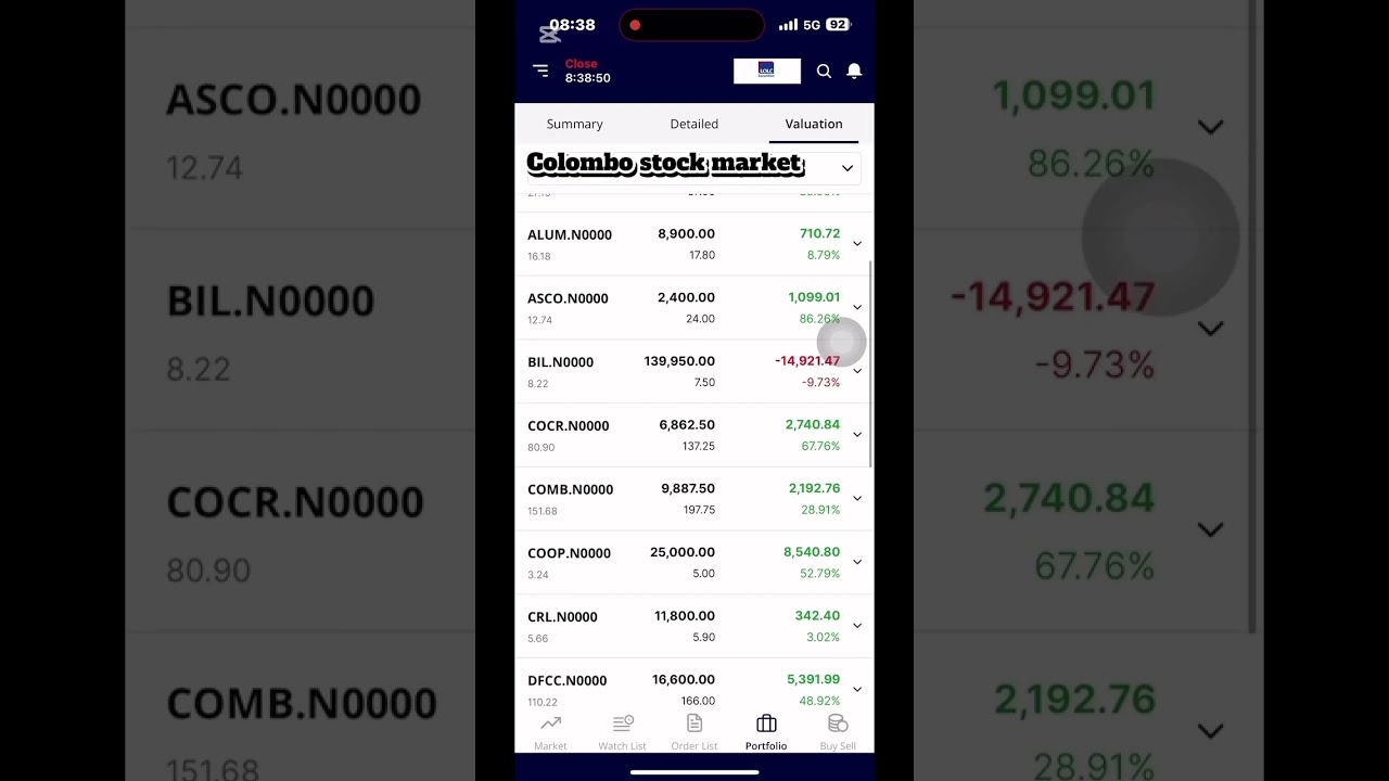 Colombo Stock Exchange Hits 1M Views π