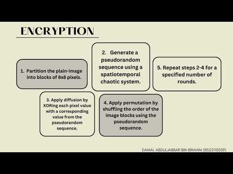 (GROUP A) “A NEW CHAOS-BASED FAST IMAGE ENCRYPTION ALGORITHM’’